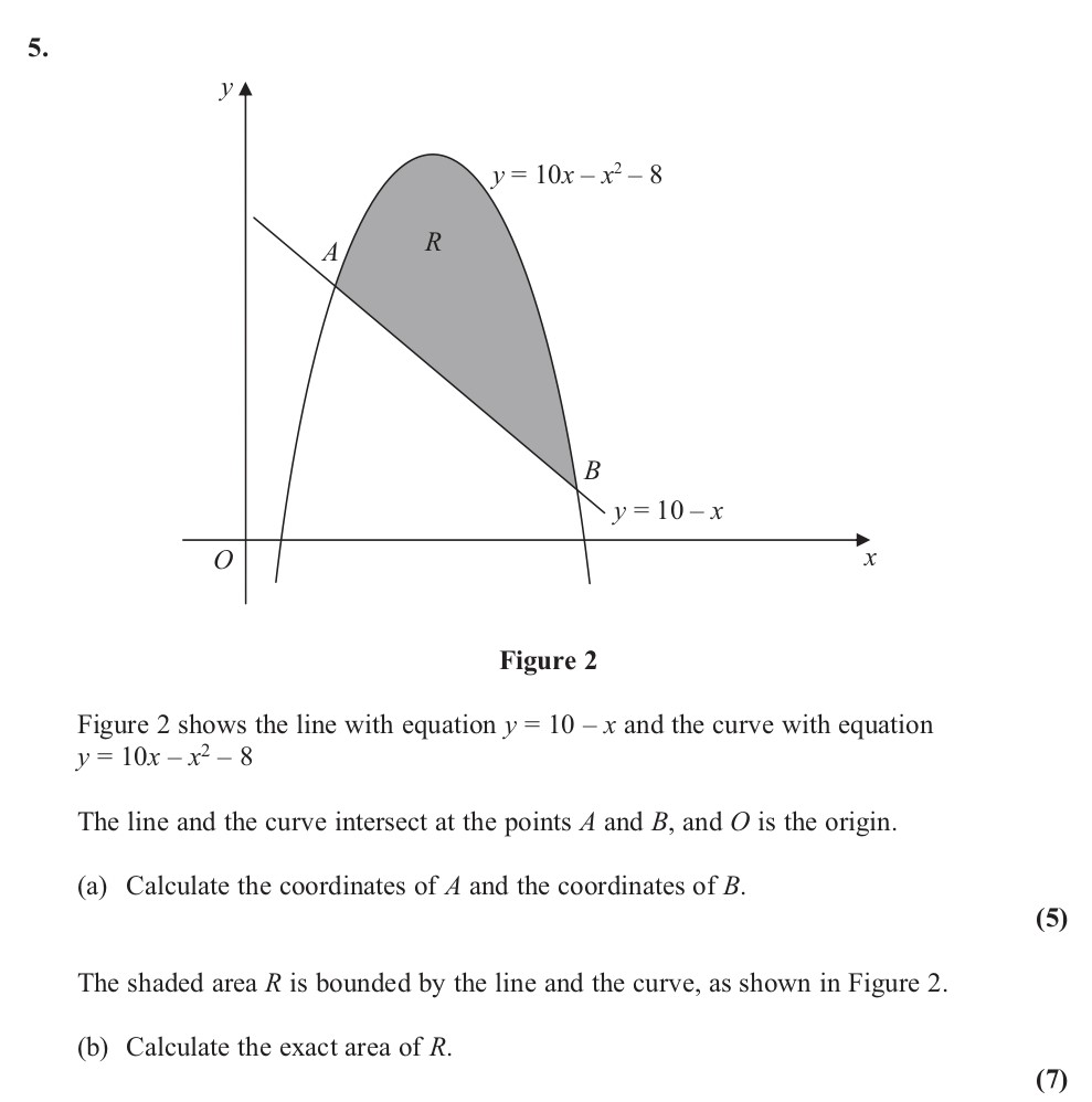 Figure-2-shows-the-line-with-equation-$y-=-10---x$-and-the-curve-with-equation-$y-=-10x---x^2---8$-Edexcel-A-Level Maths Pure-Question 7-2012-Paper 3.png
